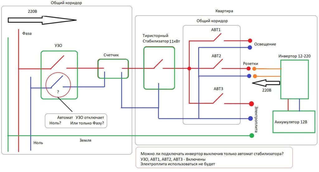 Схема підключення інвертора в квартирі