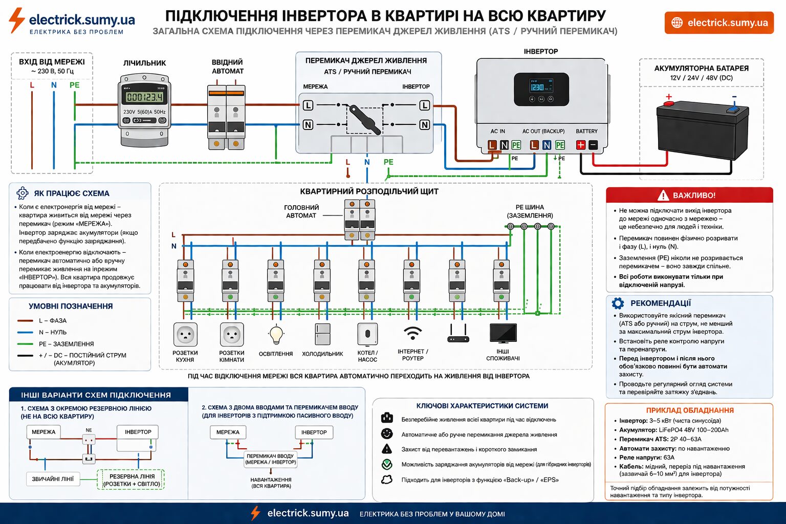 спрощена схема підключення інвертора в квартирі