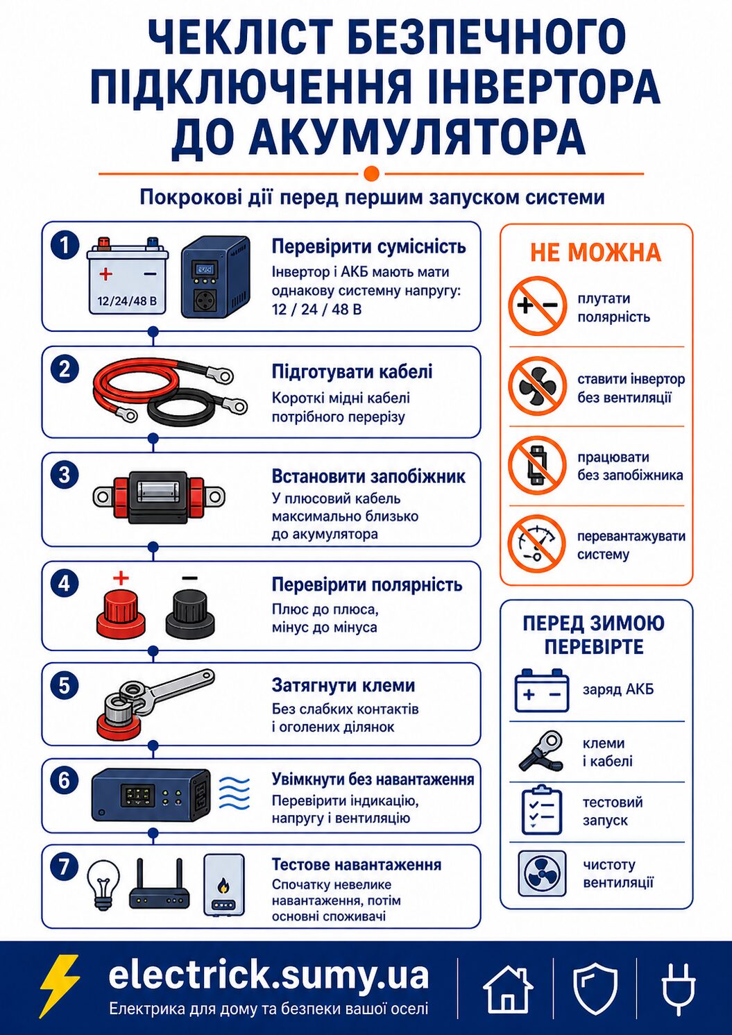 Схема подключения инвертора к аккумулятору