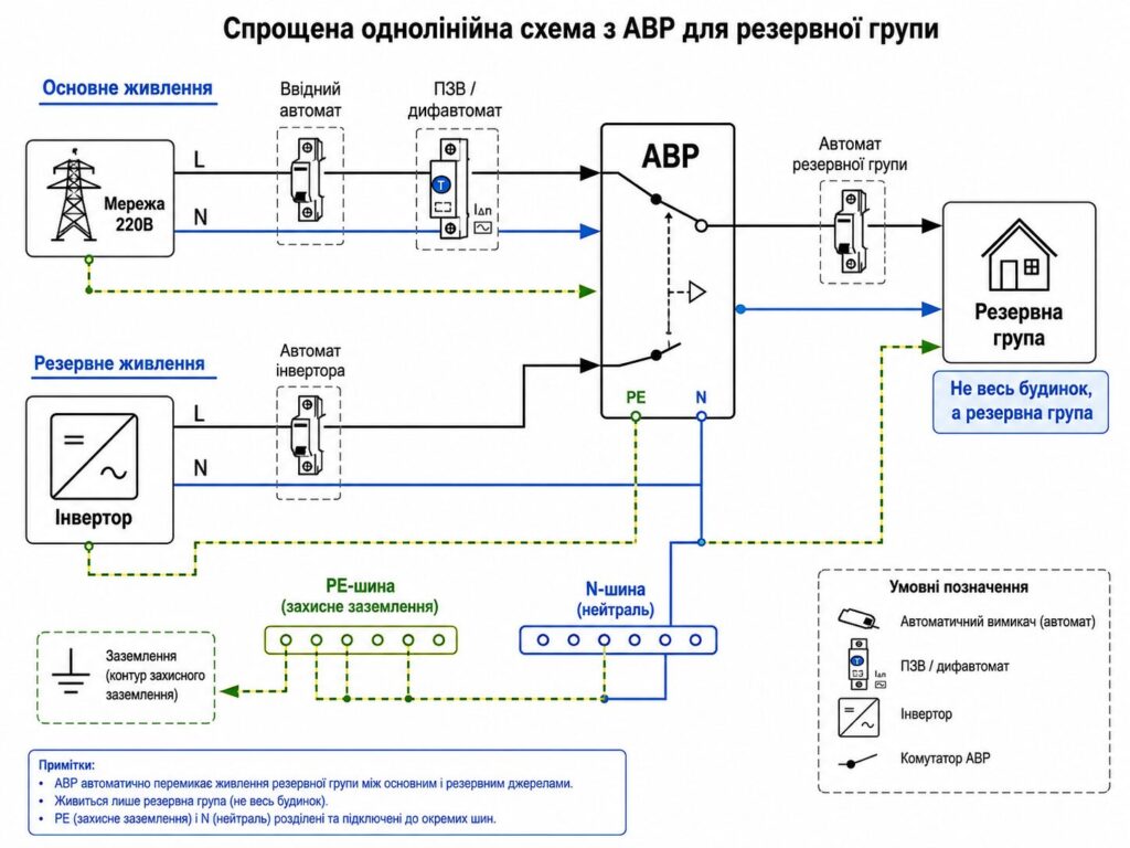 Схема підключення АВР до інвертора