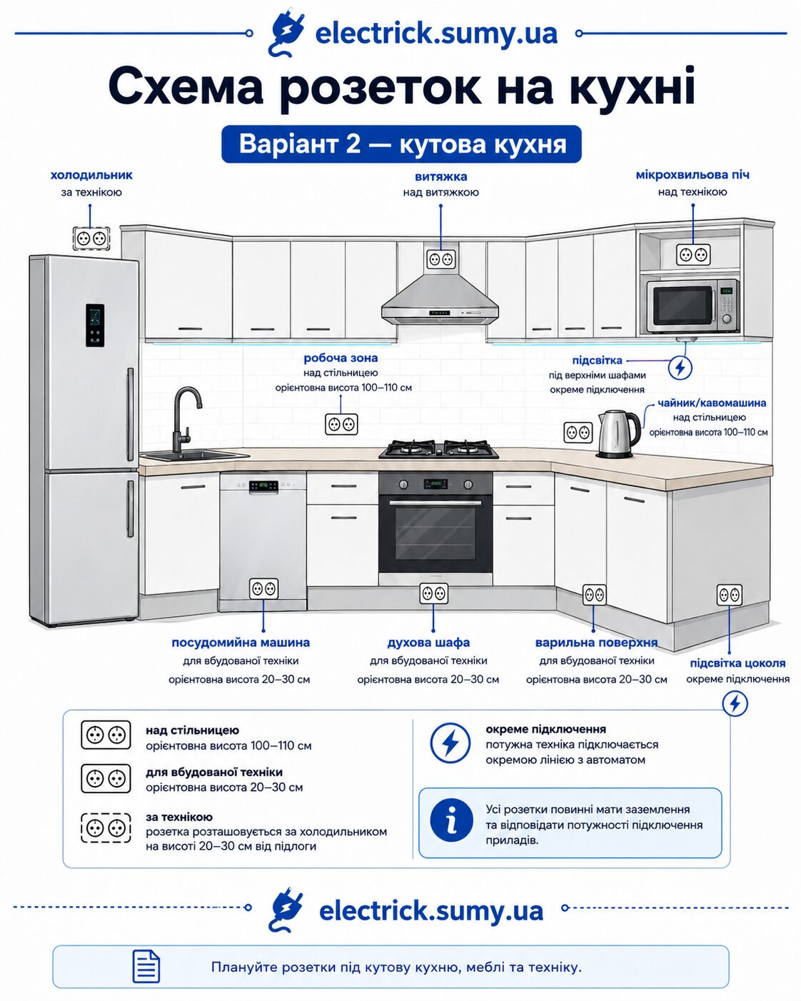 Схема розеток на кухні Схема розеток на кухні