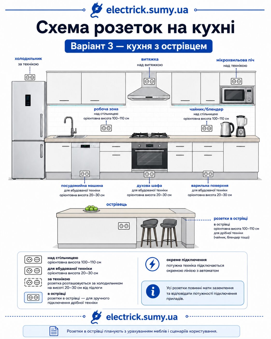 Схема розеток на кухні Схема розеток на кухні