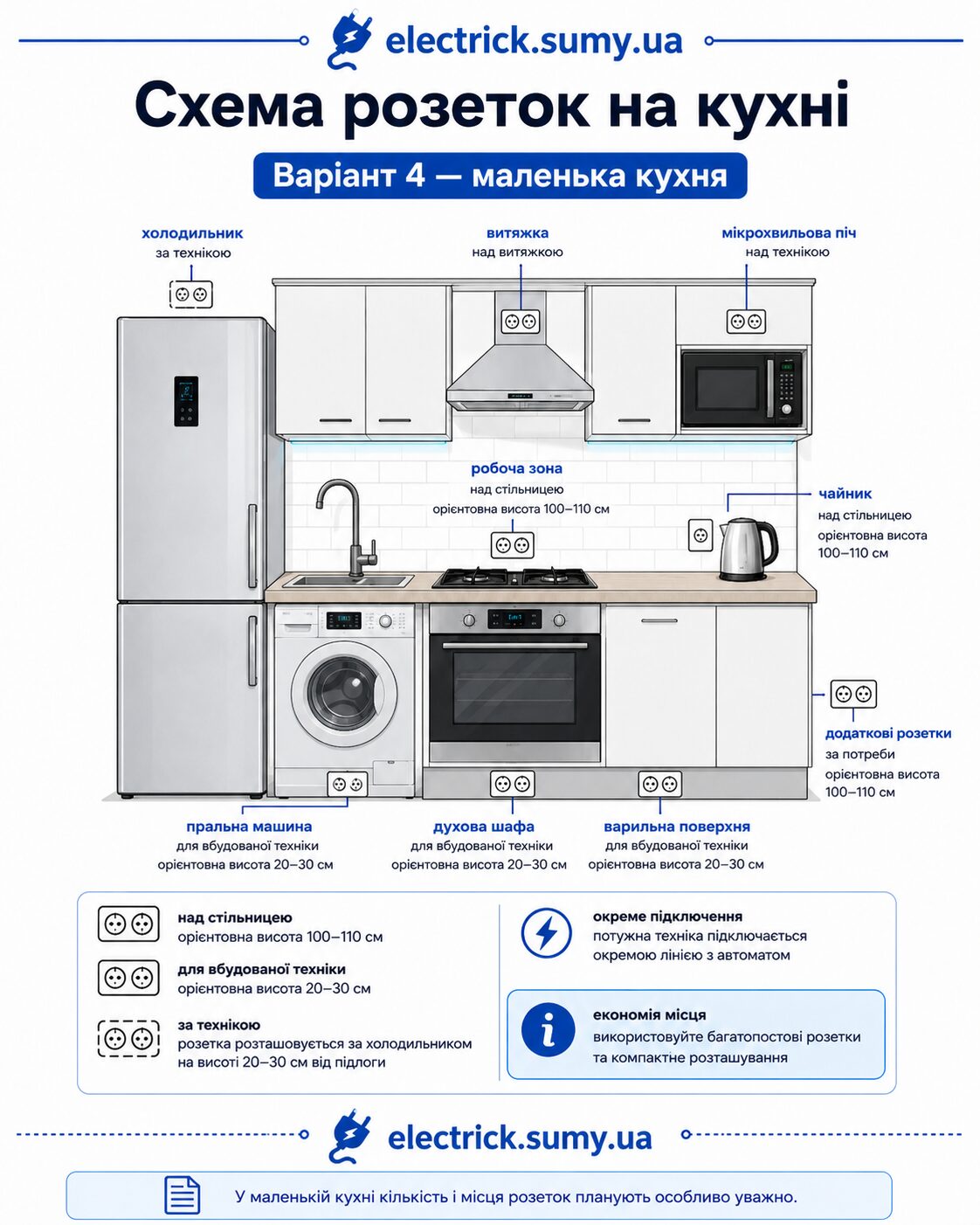 Схема розеток на кухні Схема розеток на кухні