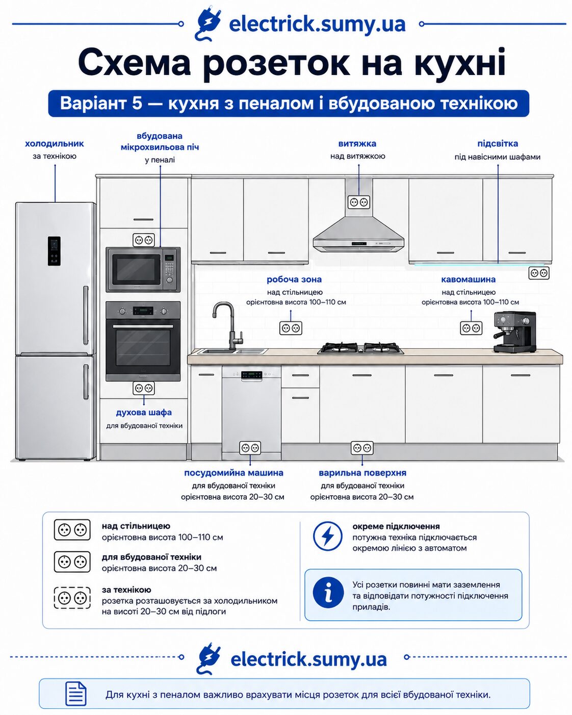 Схема розеток на кухні Схема розеток на кухні