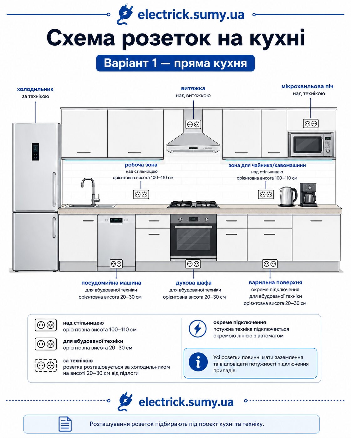 Схема розеток на кухні та план розеток на кухні Схема розеток на кухні та план розеток на кухні