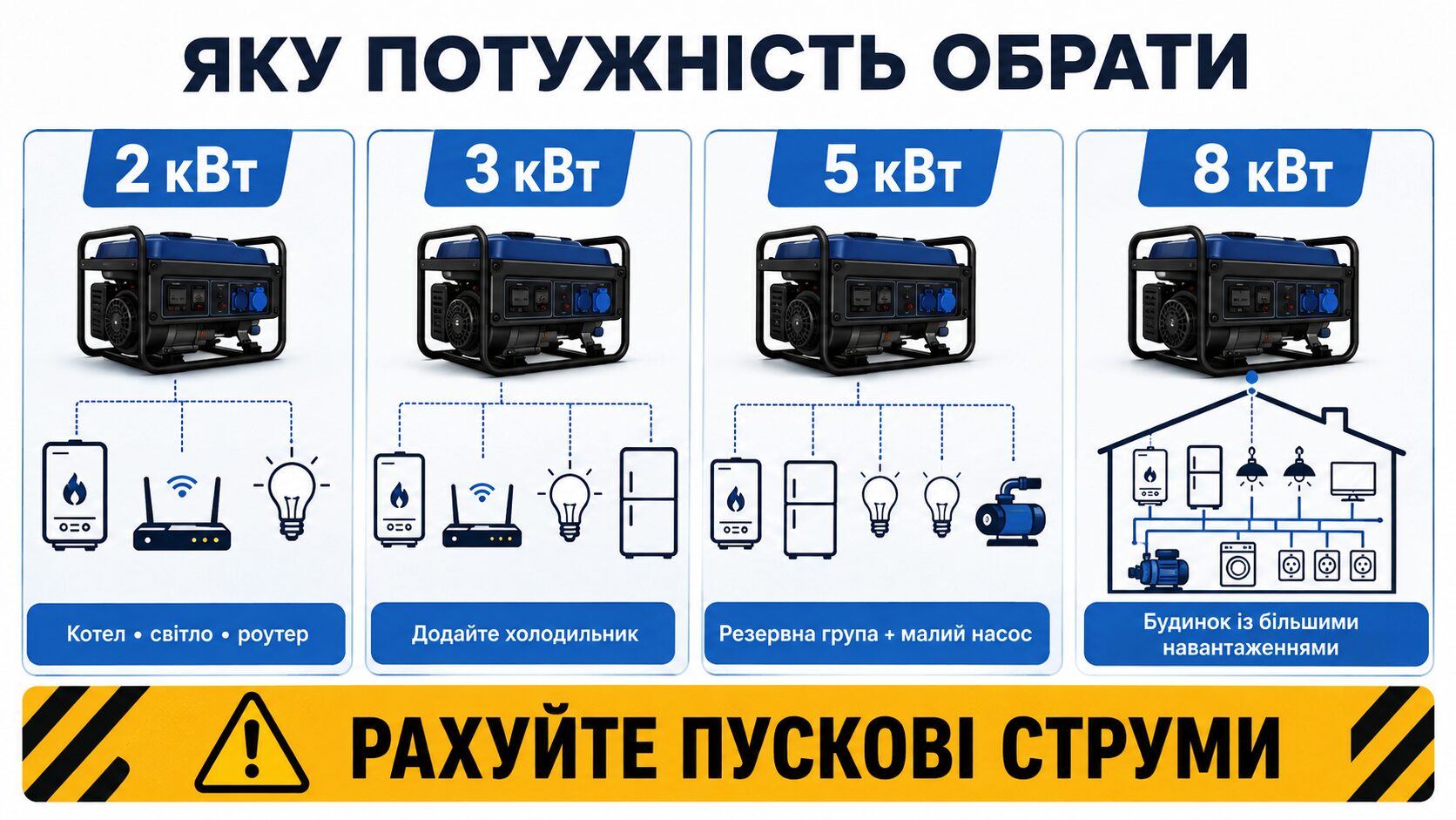 Резервне живлення будинку і квартири Резервне живлення будинку і квартири