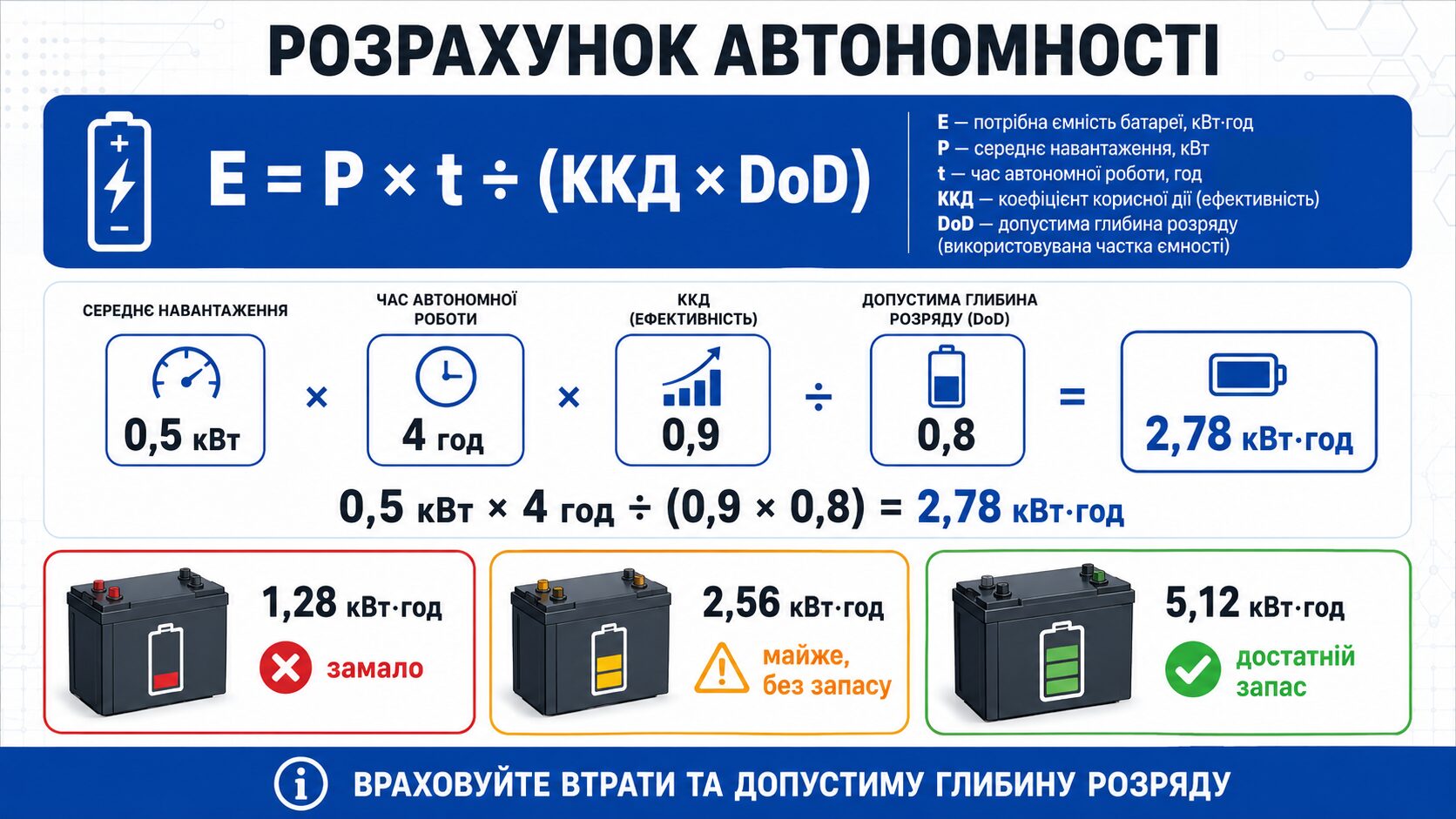 Резервне живлення будинку і квартири Резервне живлення будинку і квартири