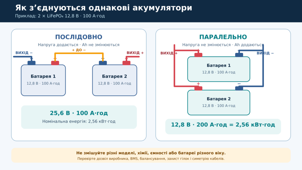 Послідовне та паралельне з’єднання акумуляторів Який акумулятор потрібен для інвертора