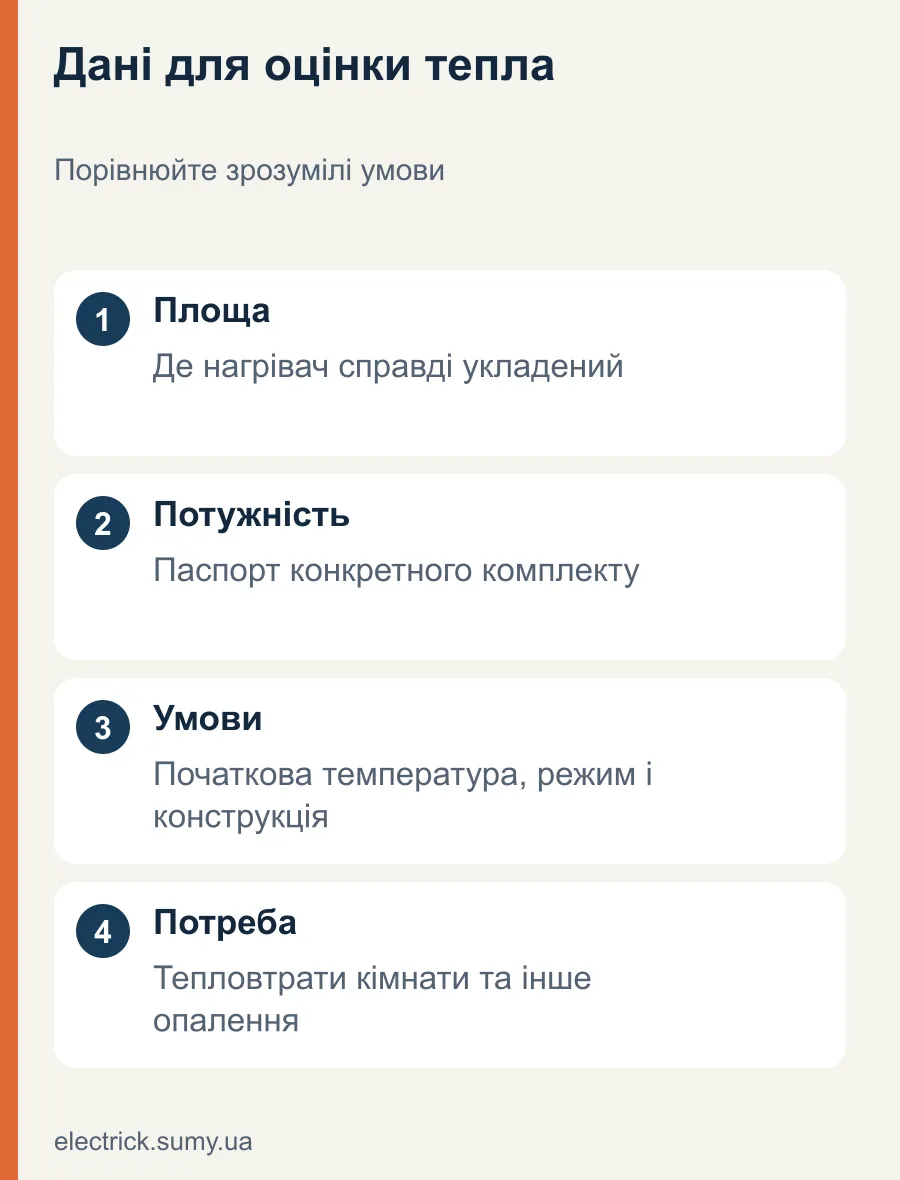 Дані для оцінки тепла. Порівнюйте зрозумілі умови