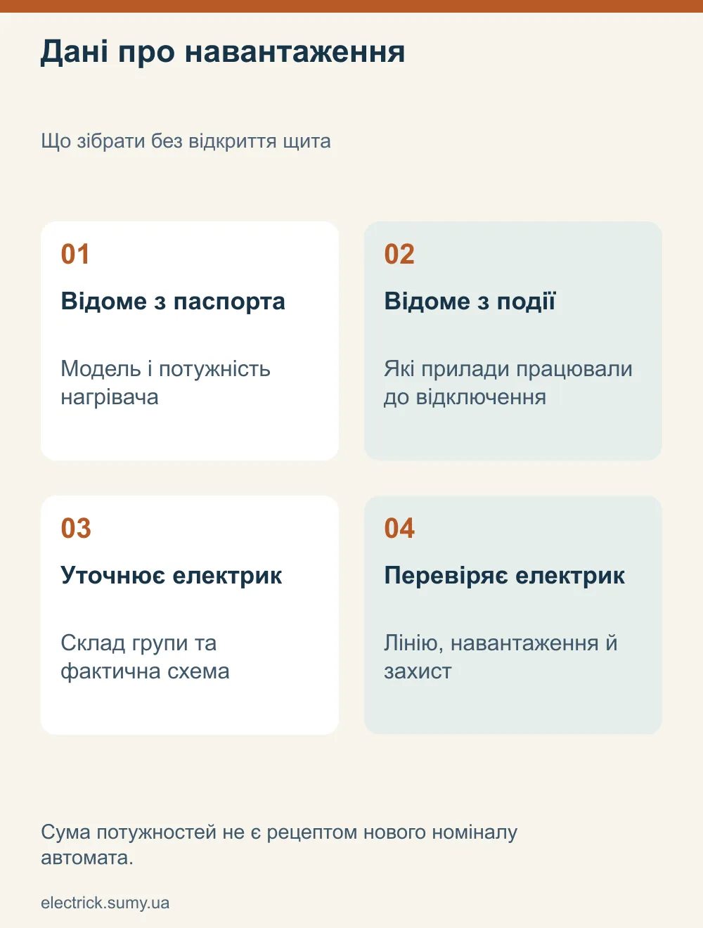 Дані про навантаження. Що зібрати без відкриття щита