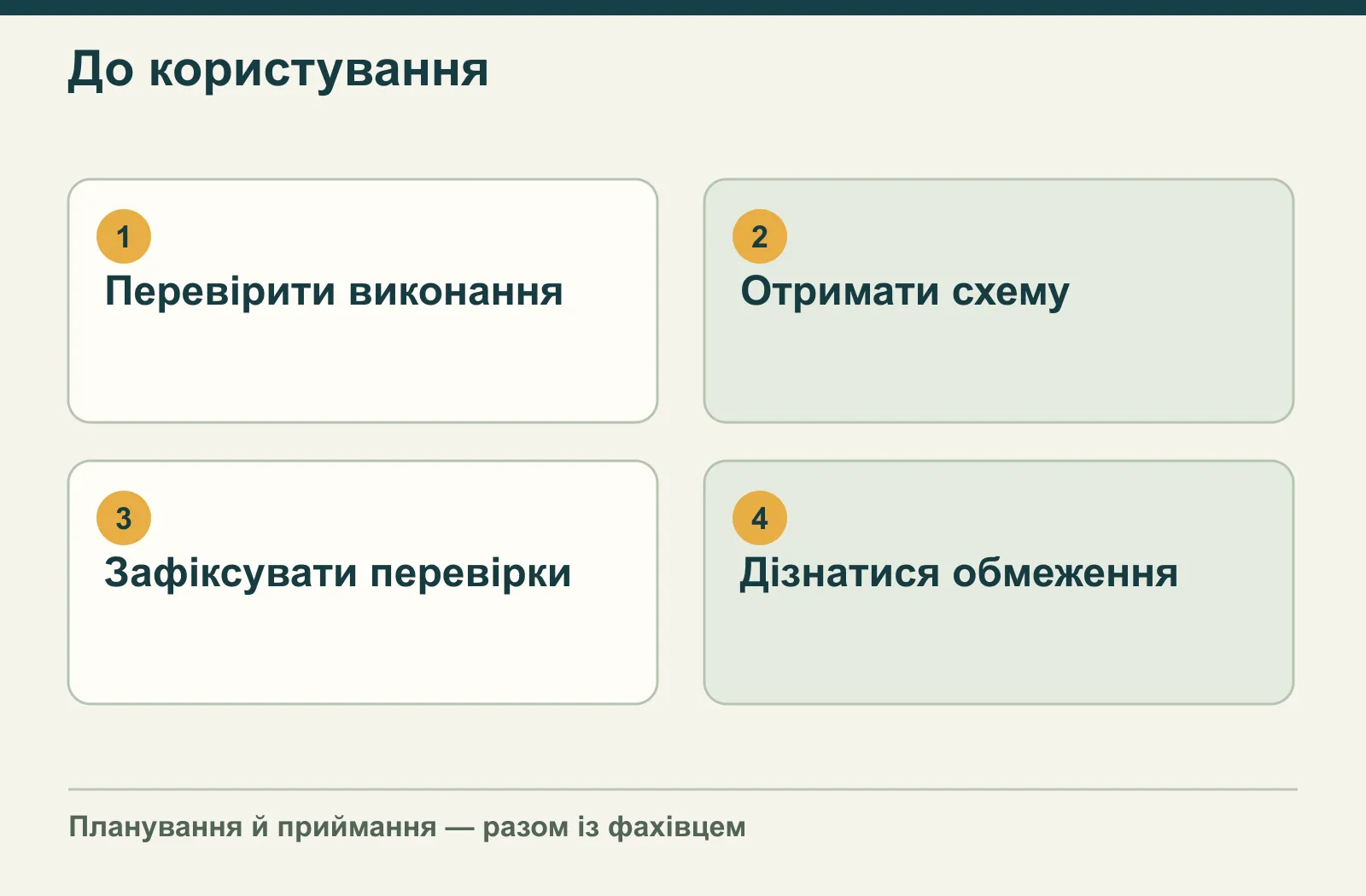 До користування: Перевірити виконання, Отримати схему, Зафіксувати перевірки, Дізнатися обмеження