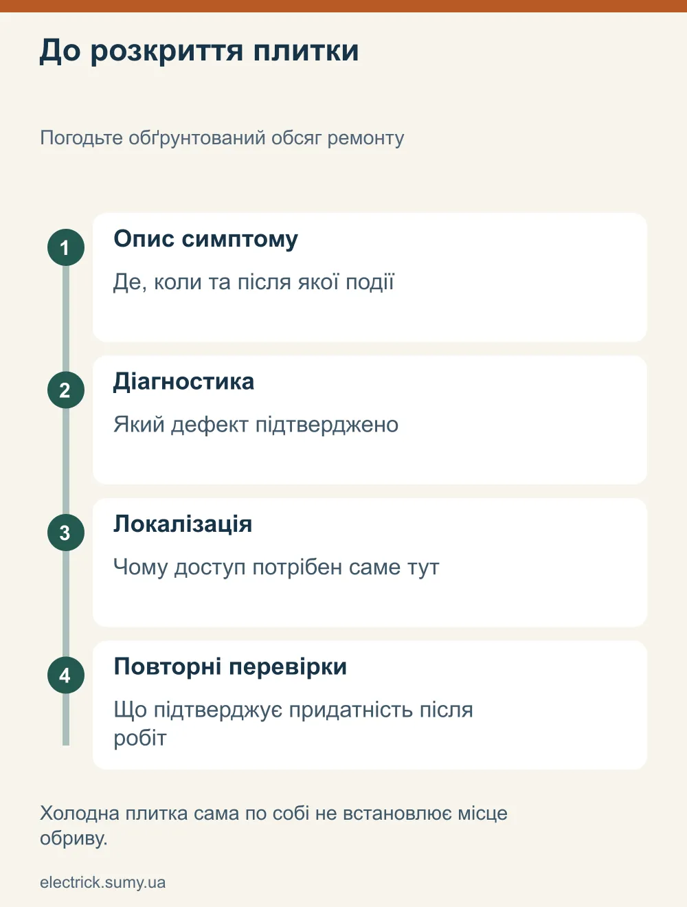 До розкриття плитки. Погодьте обґрунтований обсяг ремонту