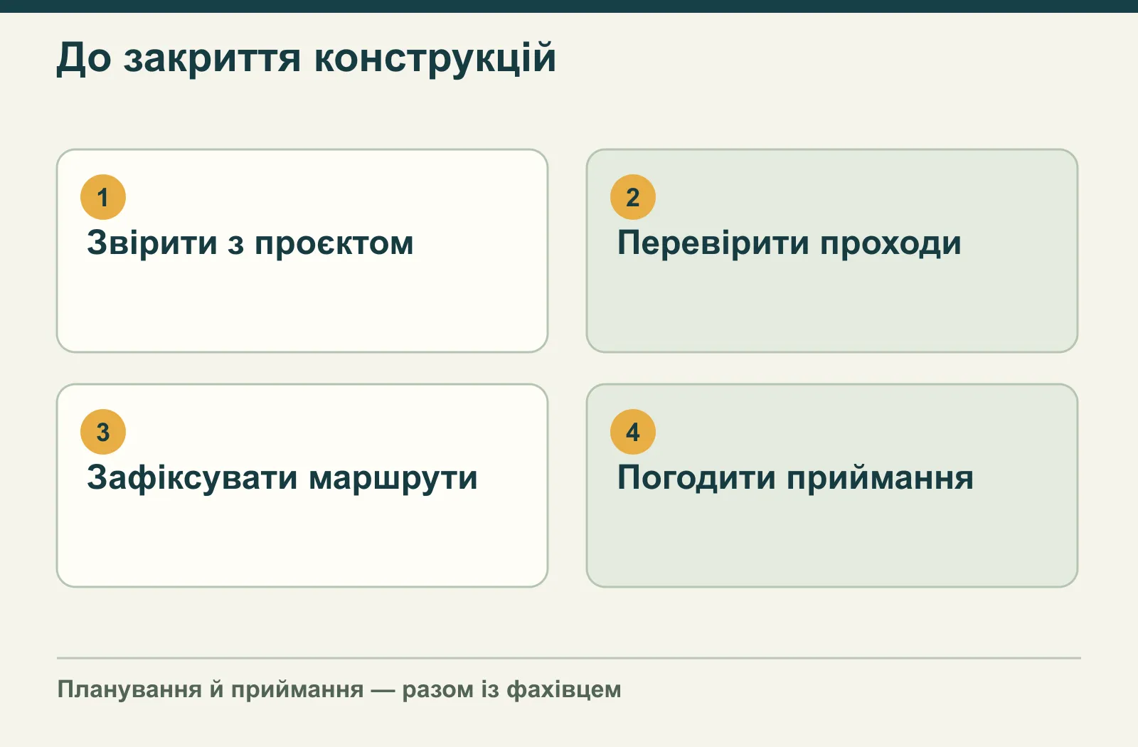 До закриття конструкцій: Звірити з проєктом, Перевірити проходи, Зафіксувати маршрути, Погодити приймання