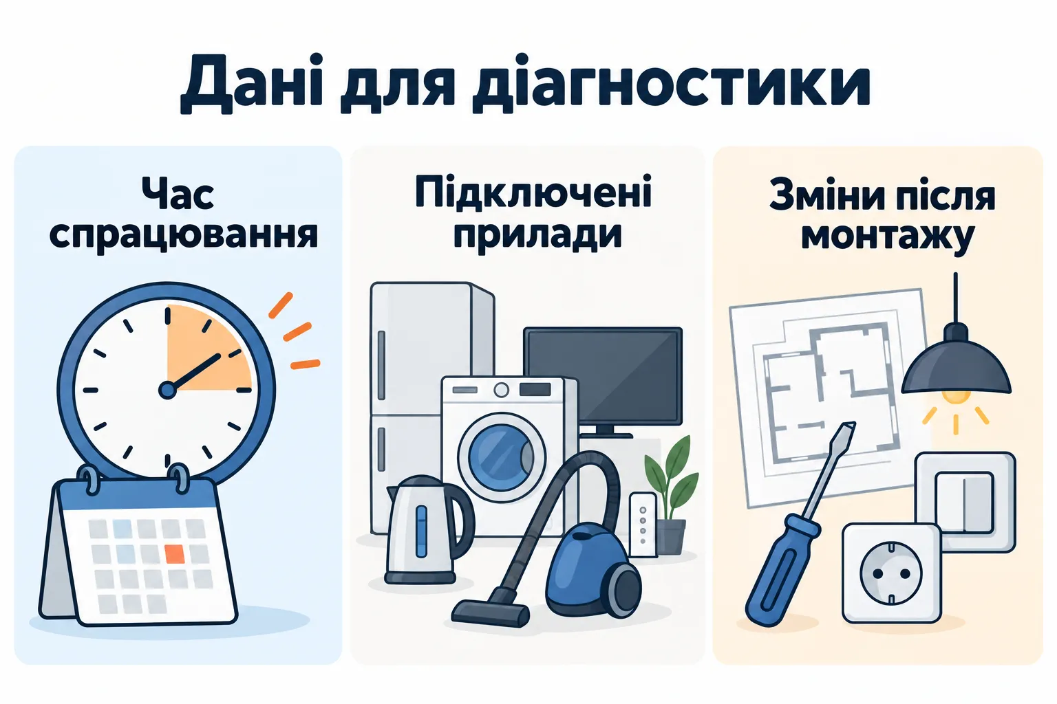 Данные для диагностики: Время срабатывания, Подключенные приборы, Изменения после монтажа.