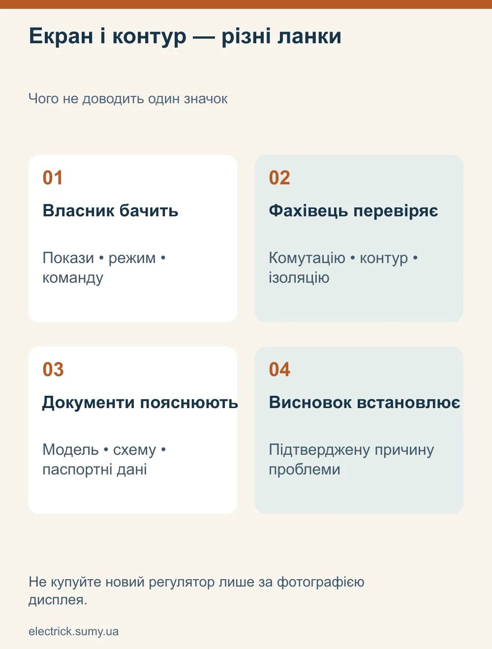Екран і контур — різні ланки. Чого не доводить один значок