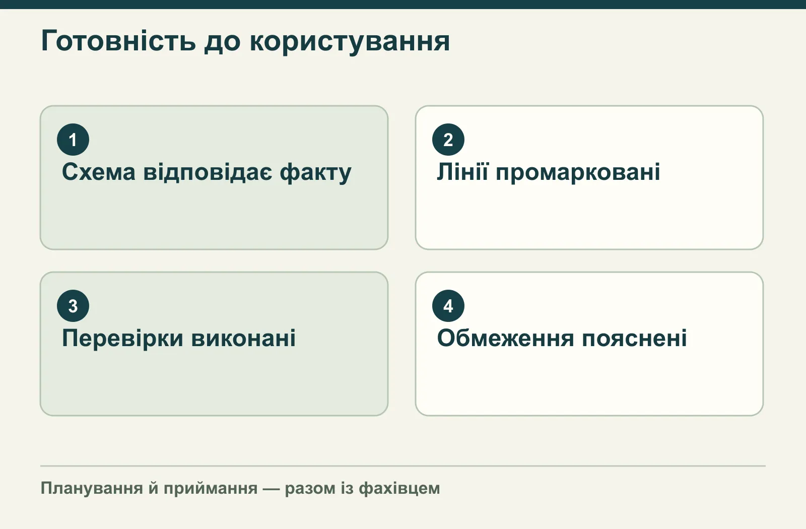 Готовність до користування: Схема відповідає факту, Лінії промарковані, Перевірки виконані, Обмеження пояснені