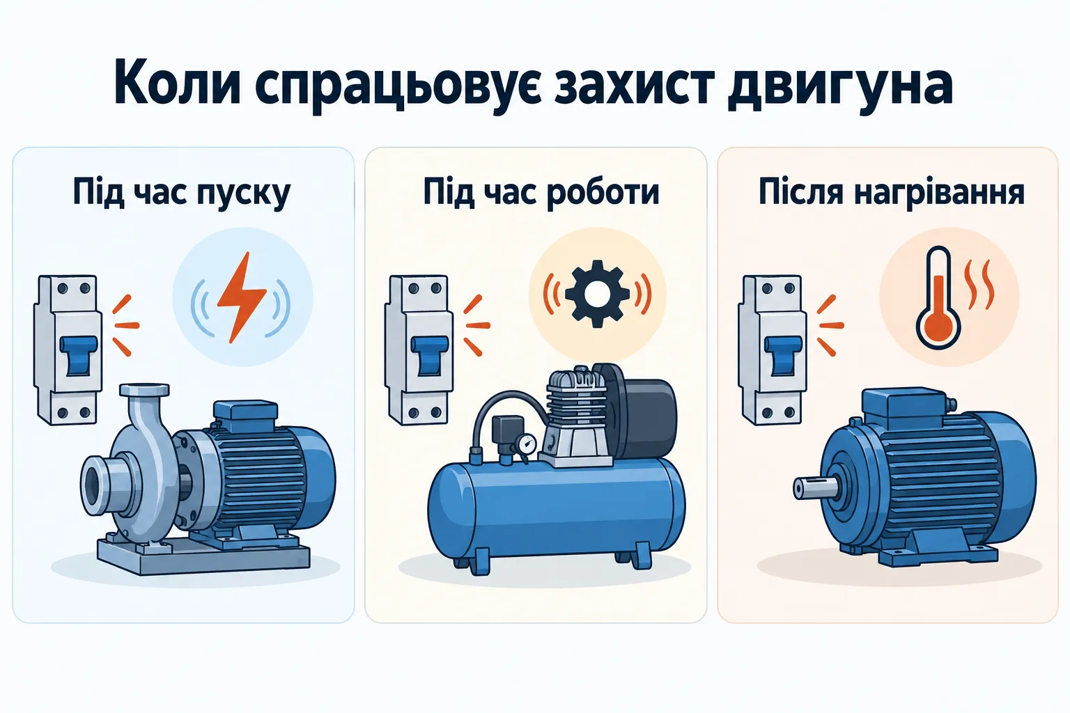 Коли спрацьовує захист двигуна: Під час пуску, Під час роботи, Після нагрівання.