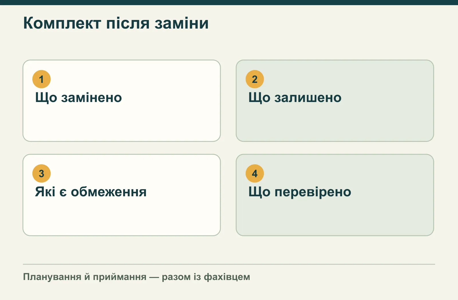 Комплект після заміни: Що замінено, Що залишено, Які є обмеження, Що перевірено