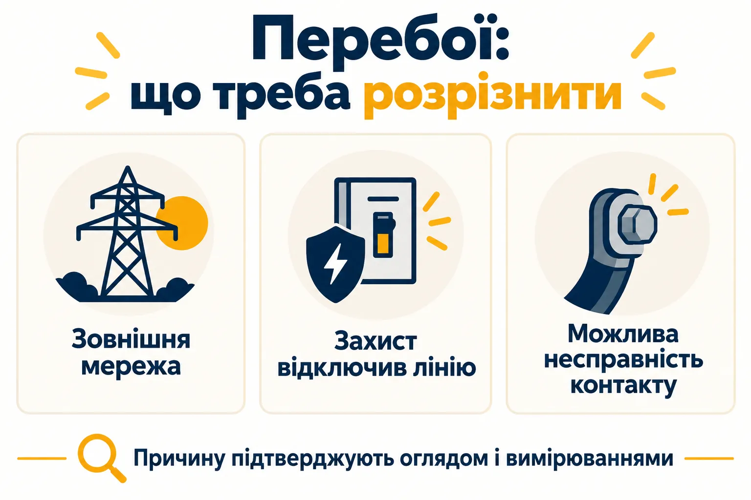 Возможные направления проверки перебоев: сеть, защита или контакт