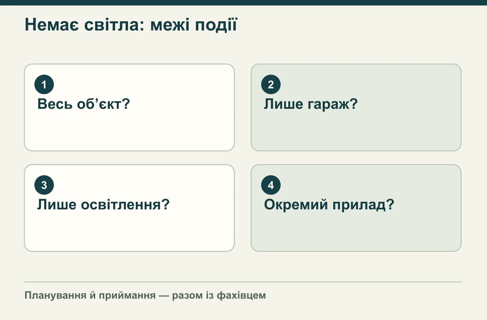 Немає світла: межі події: Весь об’єкт?, Лише гараж?, Лише освітлення?, Окремий прилад?