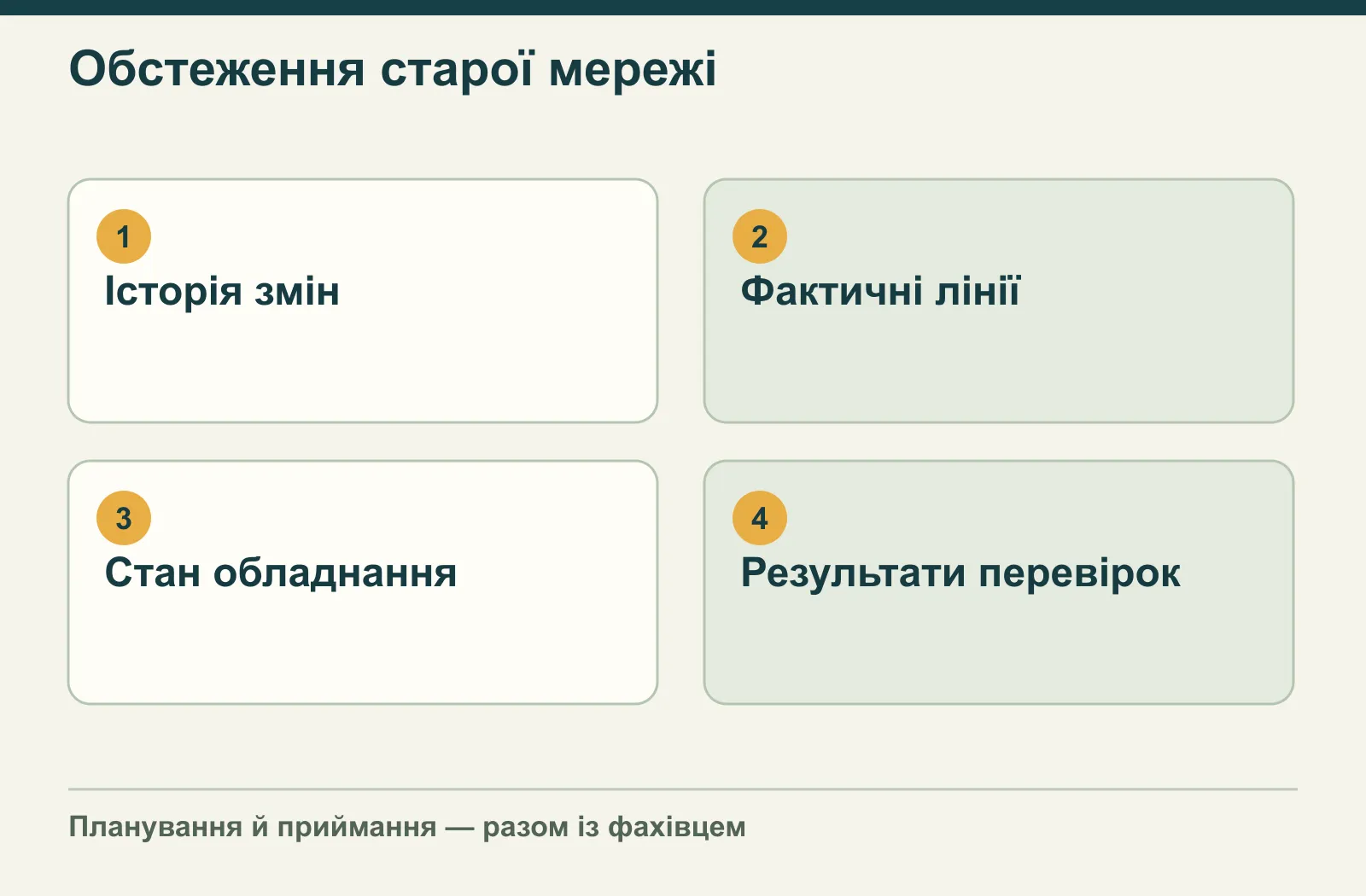 Обстеження старої мережі: Історія змін, Фактичні лінії, Стан обладнання, Результати перевірок