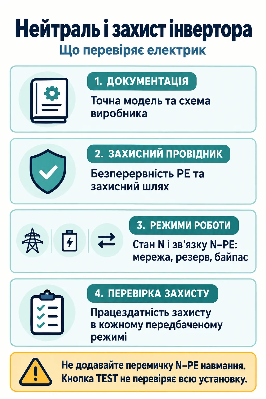Перевірка нейтралі й захисту: документація, PE, режими роботи та захисні функції