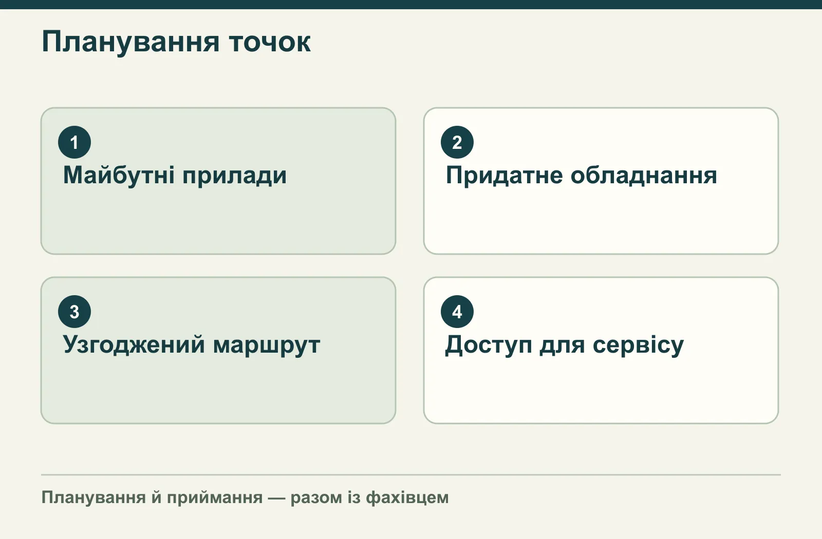 Планування точок: Майбутні прилади, Придатне обладнання, Узгоджений маршрут, Доступ для сервісу