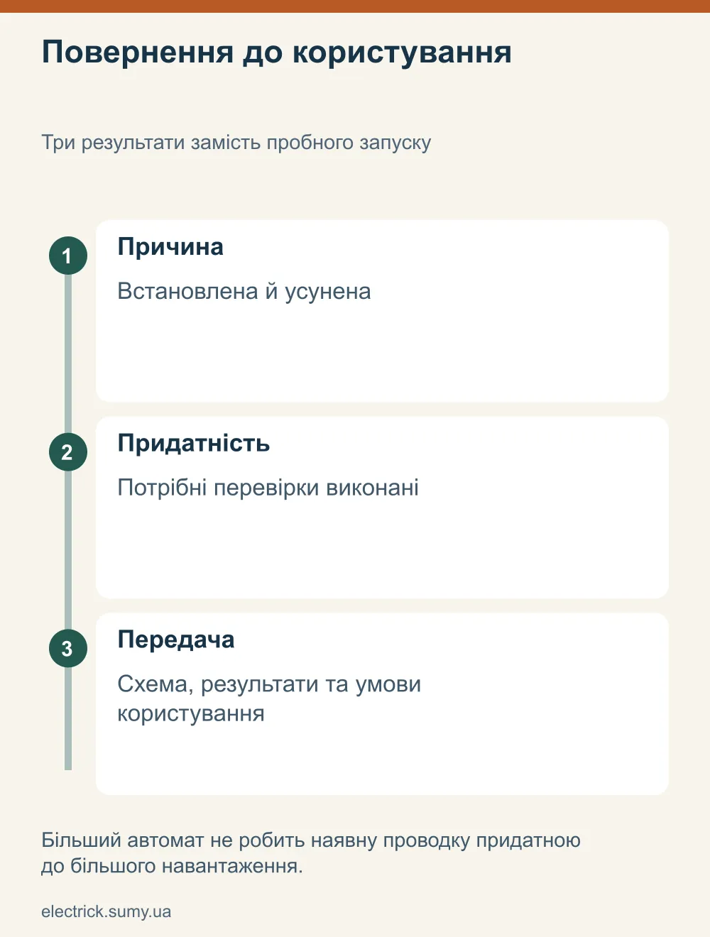 Повернення до користування. Три результати замість пробного запуску