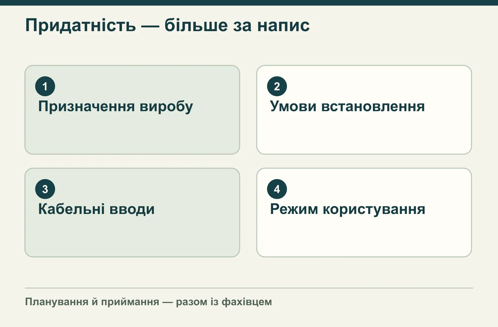 Придатність — більше за напис: Призначення виробу, Умови встановлення, Кабельні вводи, Режим користування