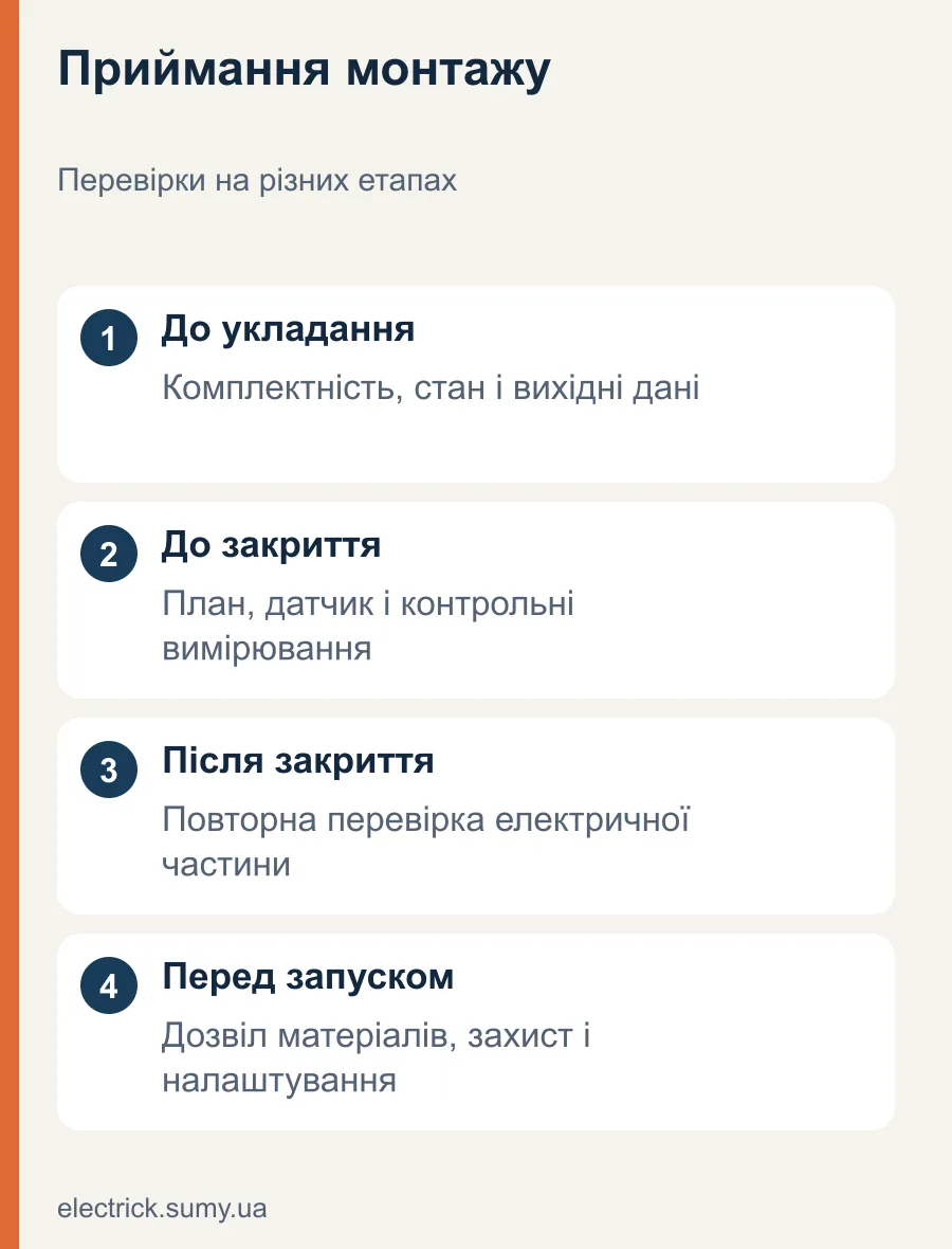 Приймання монтажу. Перевірки на різних етапах