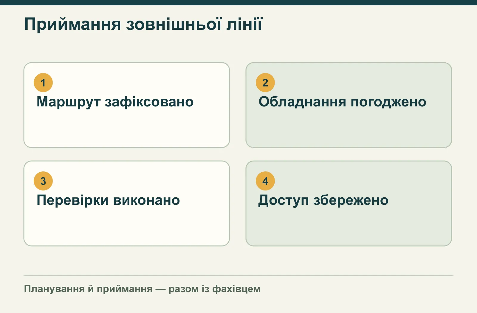 Приймання зовнішньої лінії: Маршрут зафіксовано, Обладнання погоджено, Перевірки виконано, Доступ збережено