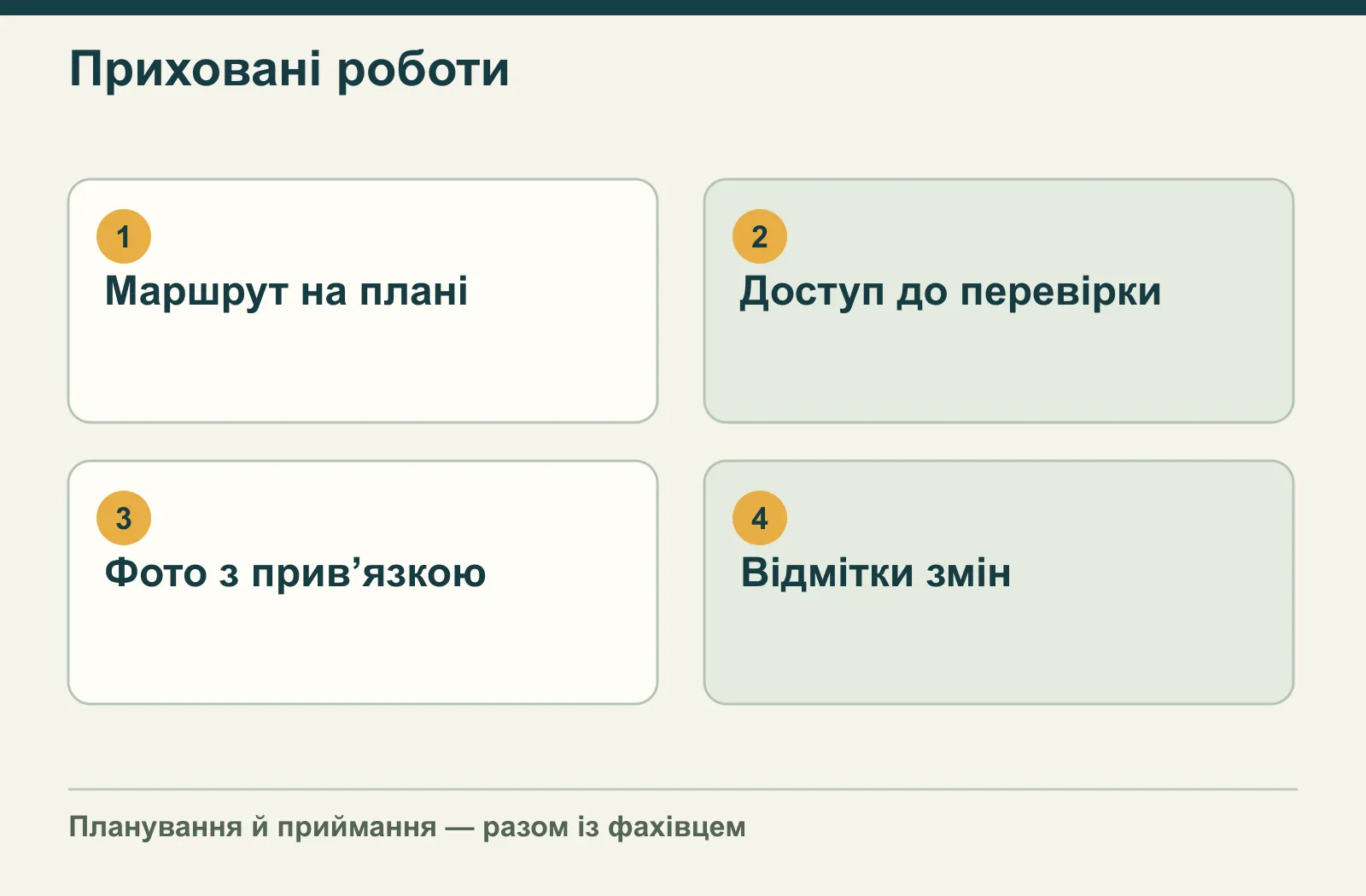 Приховані роботи: Маршрут на плані, Доступ до перевірки, Фото з прив’язкою, Відмітки змін