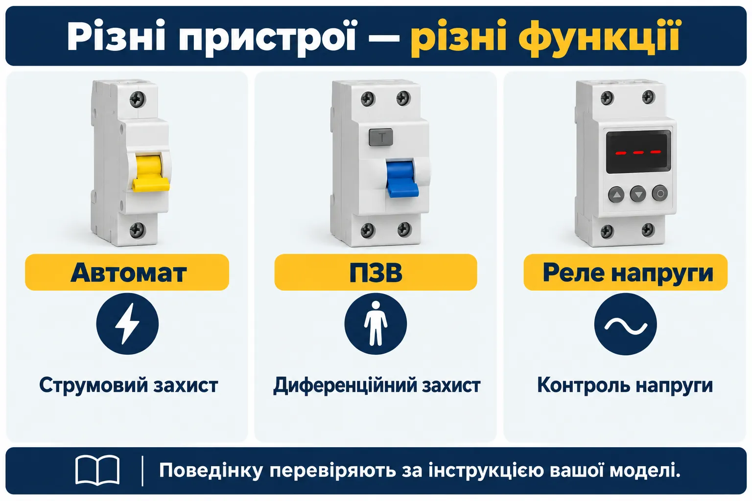 Різні функції автомата, ПЗВ та реле напруги