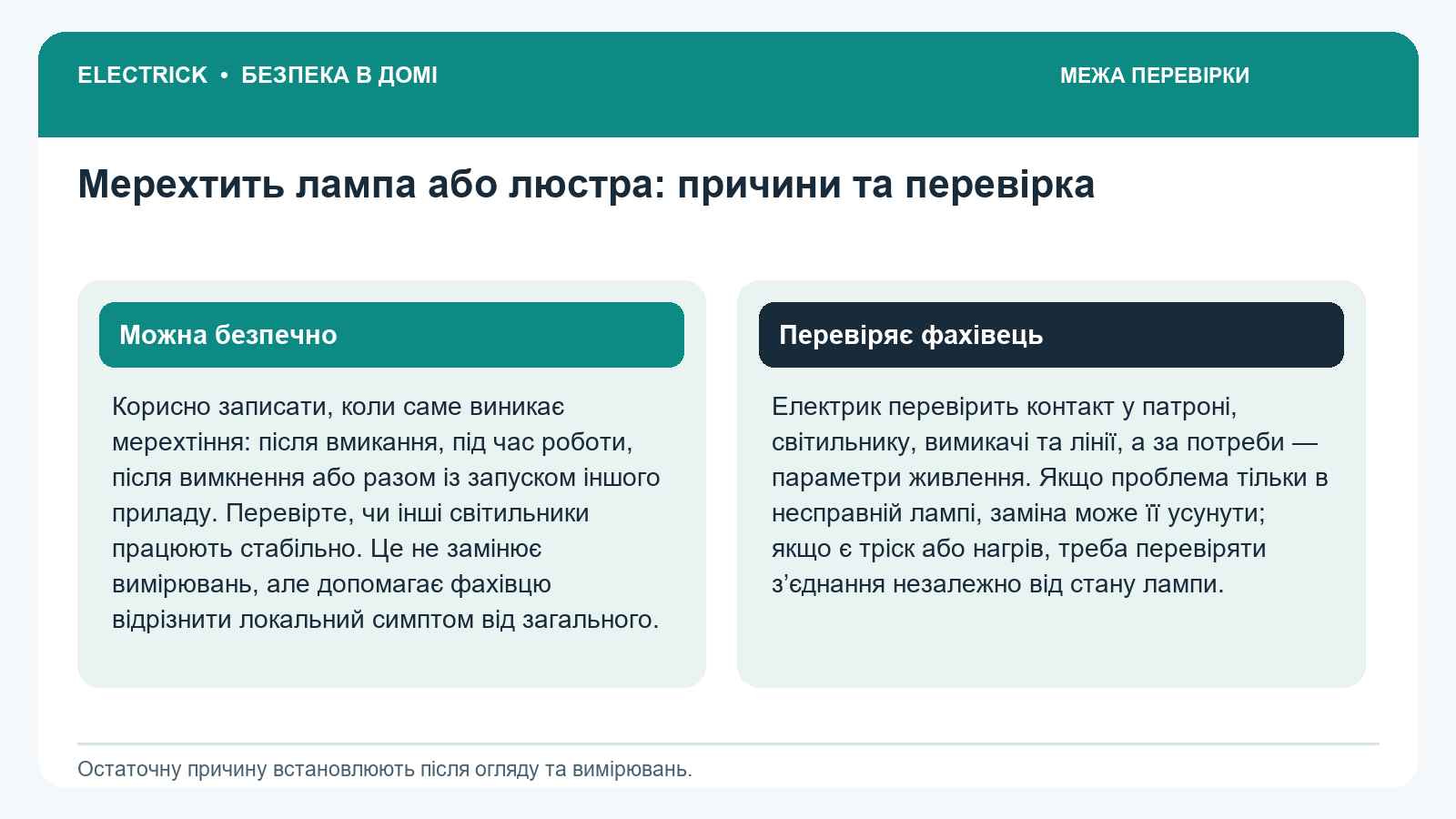 Що можна перевірити самому та що перевіряє електрик: Мерехтить лампа або люстра: причини та перевірка