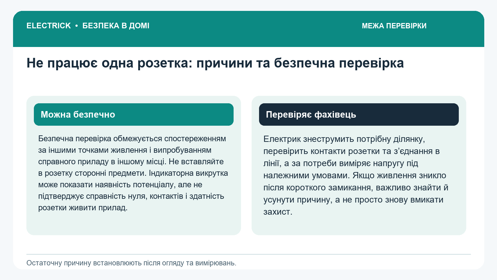 Что можно проверить самому и что проверяет электрик: Не работает одна розетка: причины и безопасная проверка