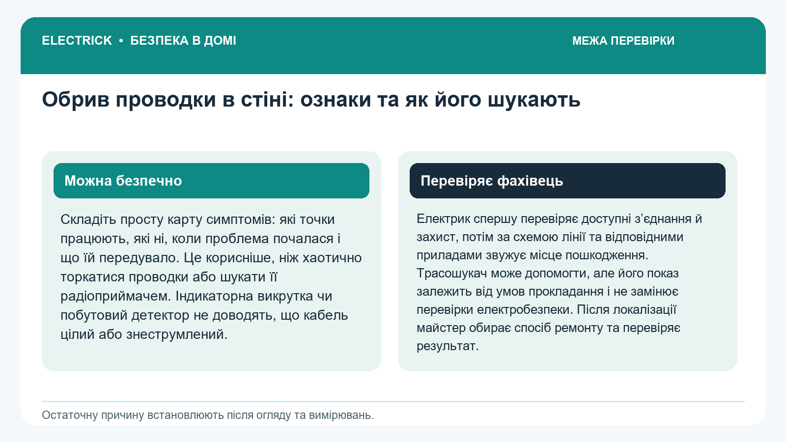 Что можно проверить и что проверяет электрик: Обрыв проводки в стене: признаки и как его ищут