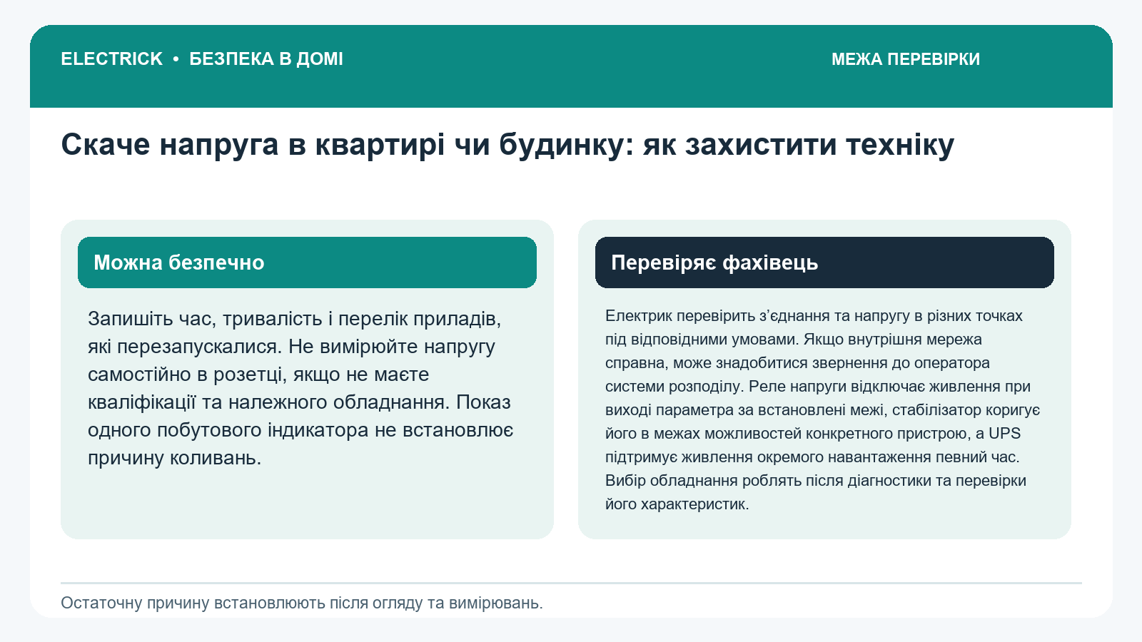 Що можна перевірити самому та що перевіряє електрик: Скаче напруга в квартирі чи будинку: як захистити техніку