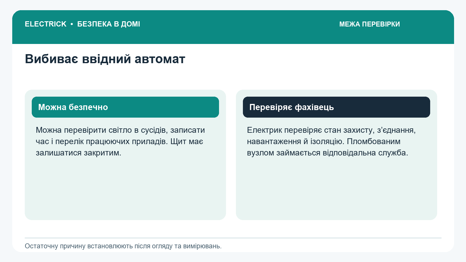 Что можно проверить самостоятельно и что проверяет электрик при срабатывании вводного автомата