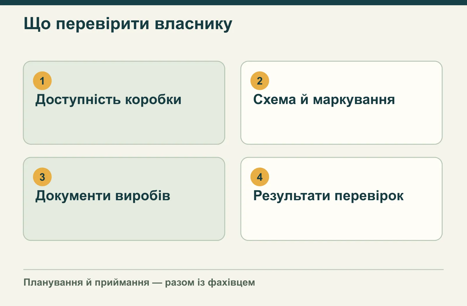 Що перевірити власнику: Доступність коробки, Схема й маркування, Документи виробів, Результати перевірок