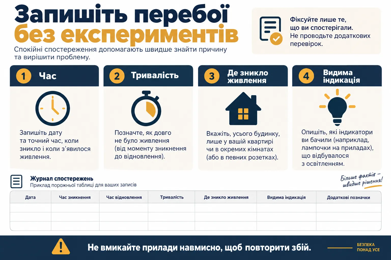 Что записать при перебоях: время, продолжительность, масштаб и индикация