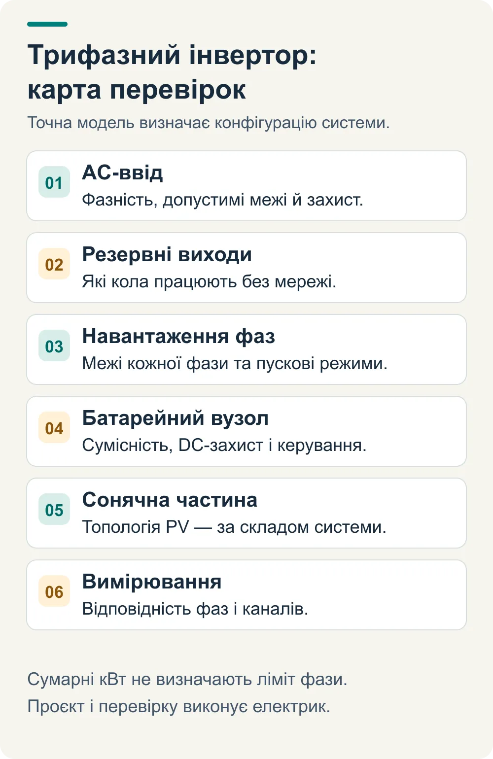 Шість частин трифазної інверторної системи для перевірки: AC-ввід, резервні виходи, навантаження фаз, батарея, сонячна частина та вимірювання.