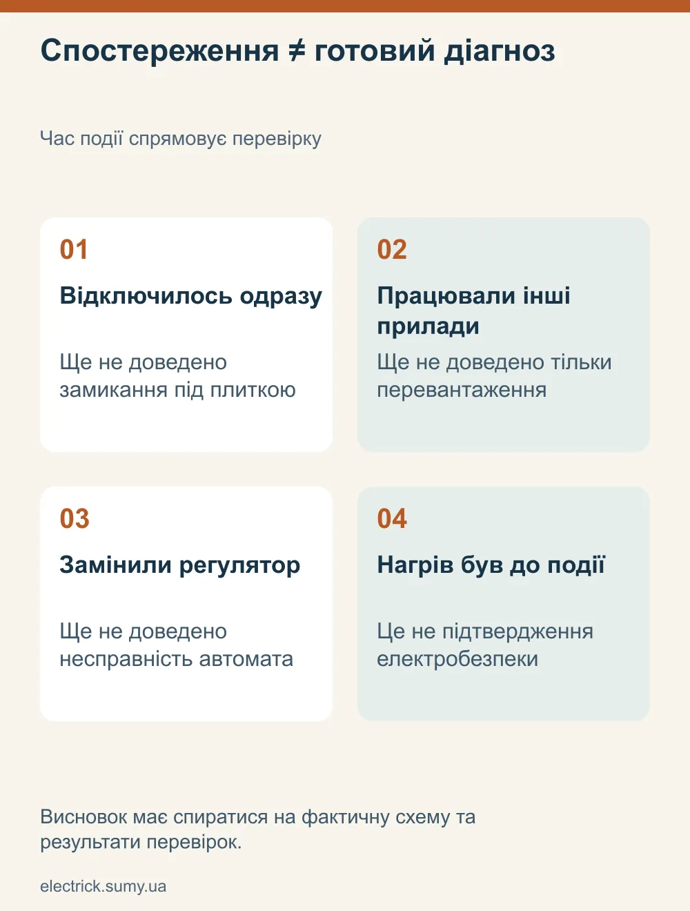 Спостереження ≠ готовий діагноз. Час події спрямовує перевірку