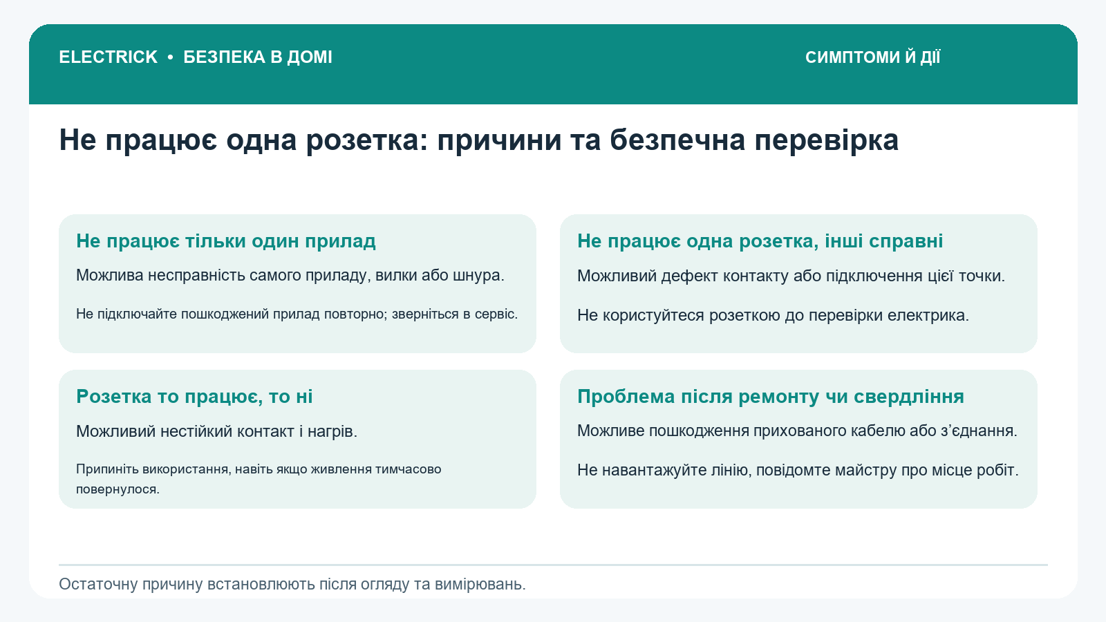 Симптомы, причины и действия: Не работает одна розетка: причины и безопасная проверка