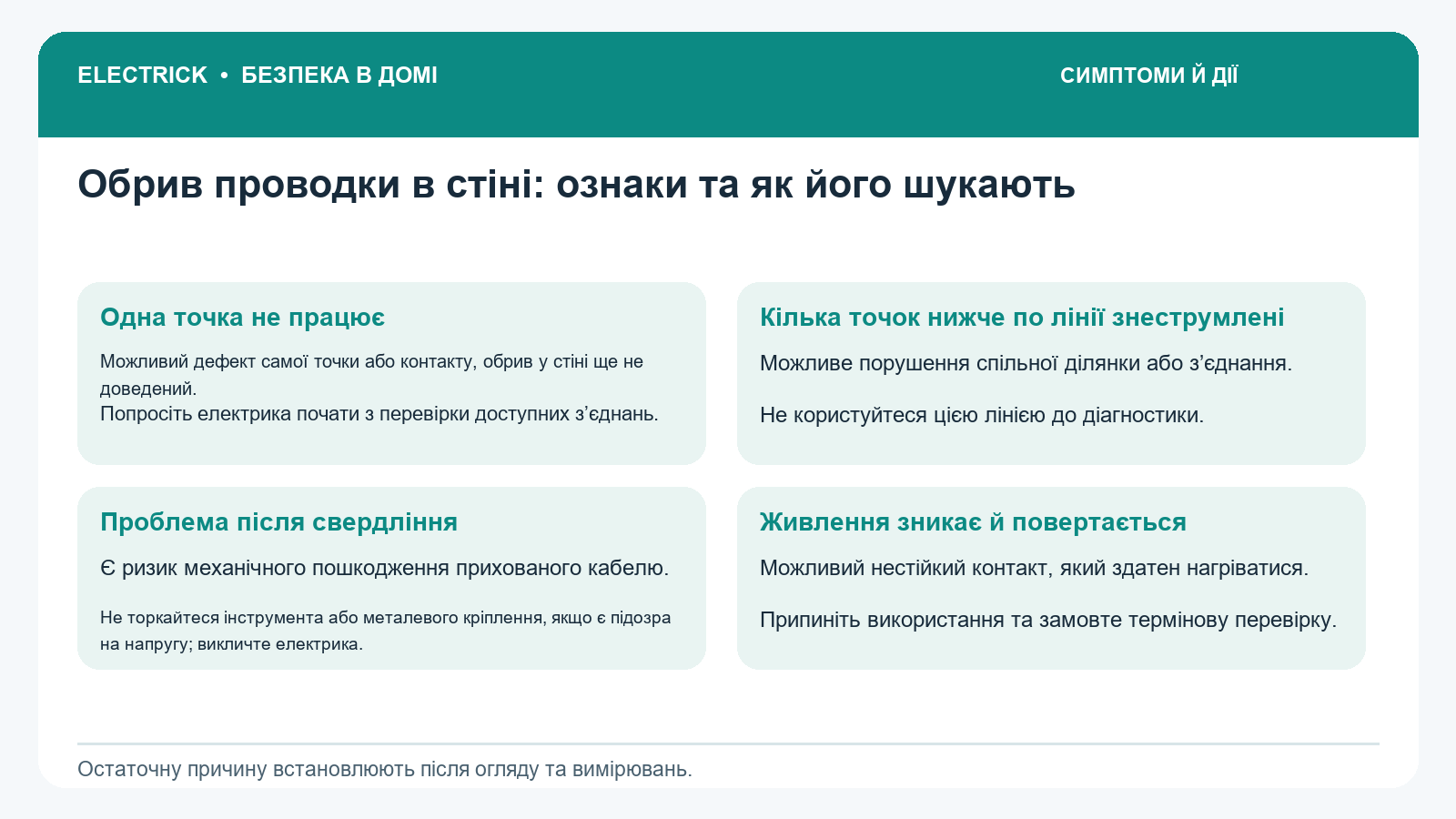 Симптомы, причины и действия: Обрыв проводки в стене: признаки и как его ищут