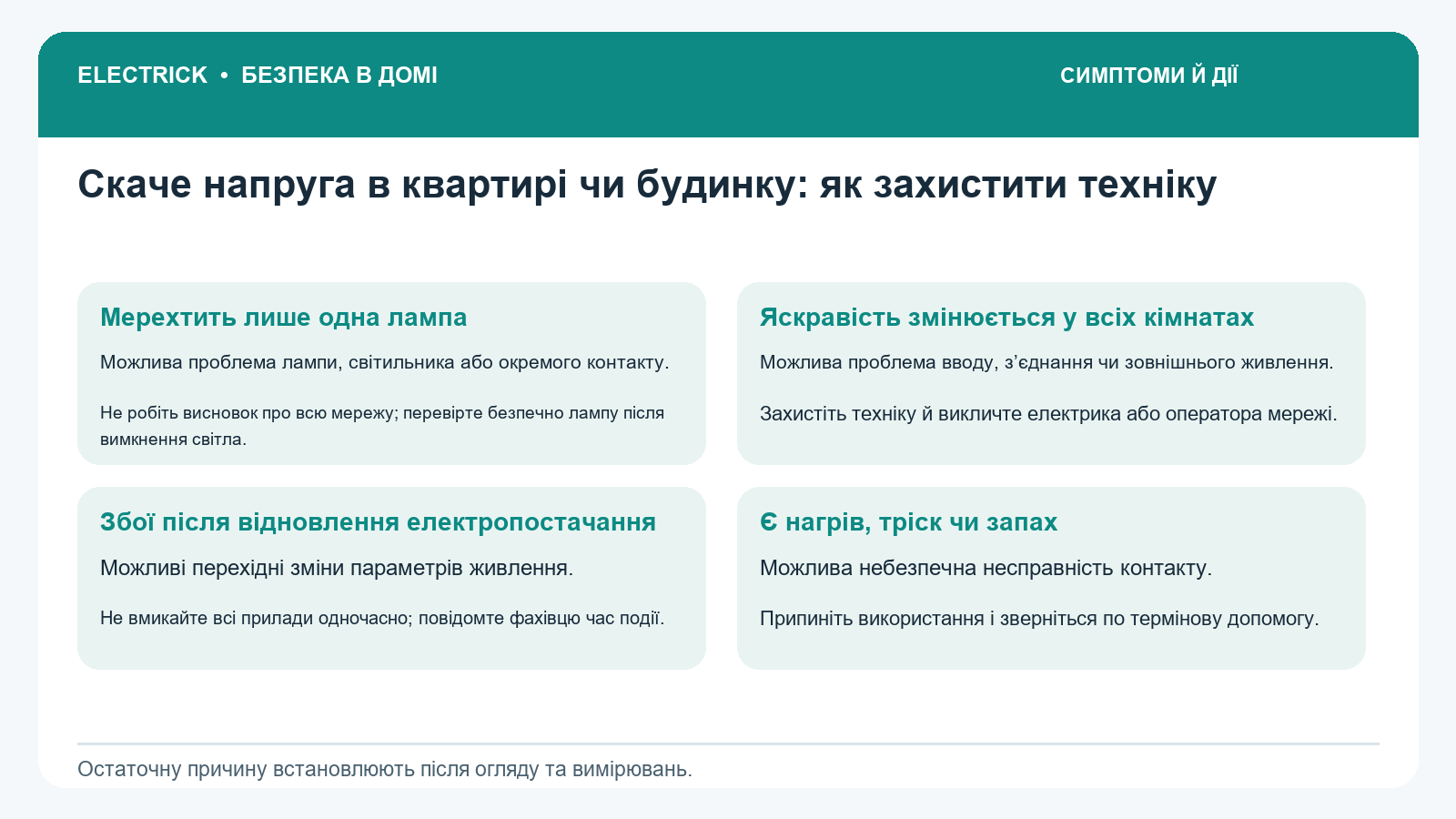 Симптоми, можливі причини та дії: Скаче напруга в квартирі чи будинку: як захистити техніку