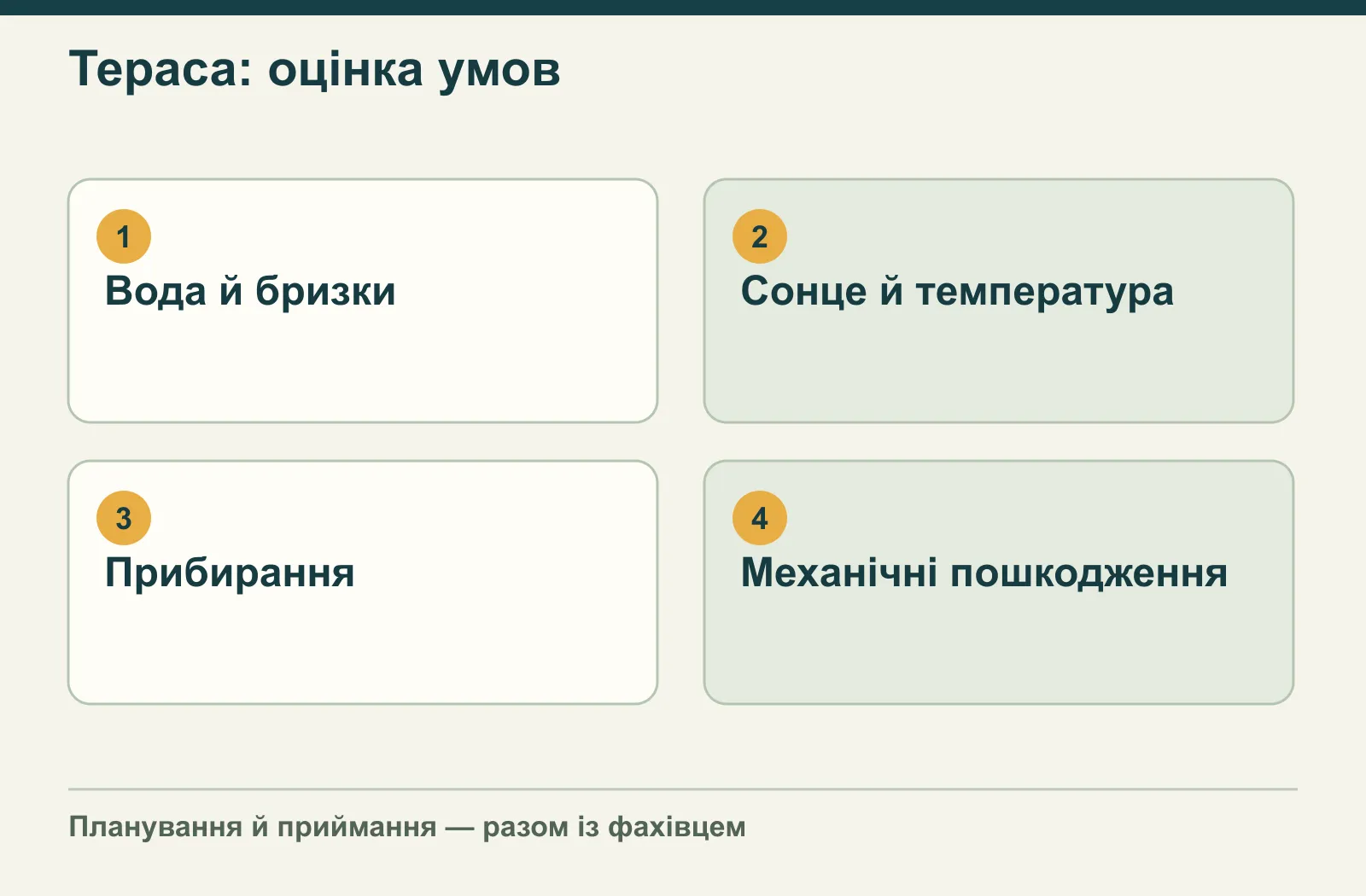 Тераса: оцінка умов: Вода й бризки, Сонце й температура, Прибирання, Механічні пошкодження