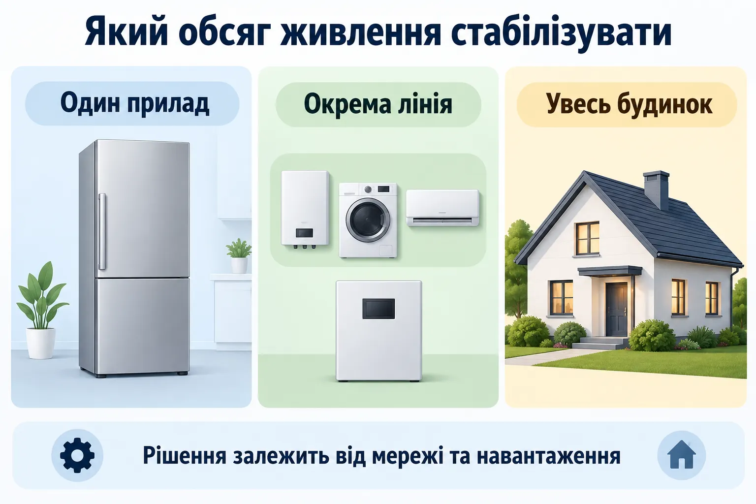 Выбор стабилизатора напряжения. Инфографика.
