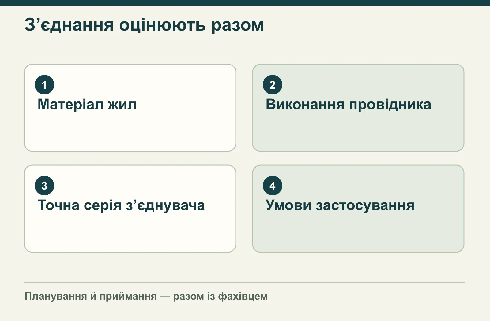 З’єднання оцінюють разом: Матеріал жил, Виконання провідника, Точна серія з’єднувача, Умови застосування